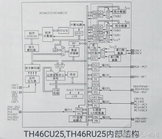 电磁炉维修最强福音:二十余款电磁炉控制芯片资料大