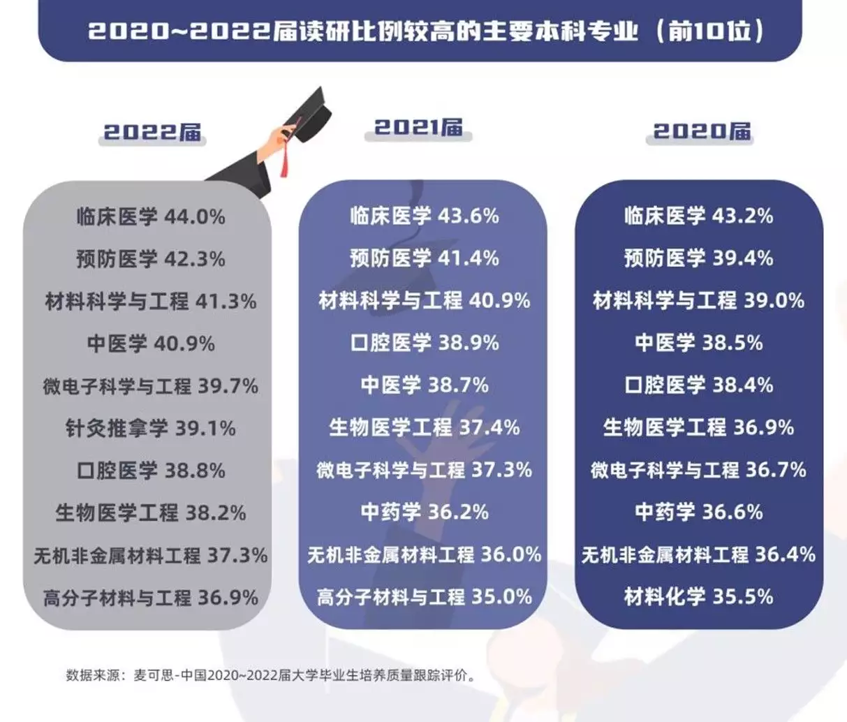 图解教育丨考研报名人数连涨8年后首降！学历提升还能带来高回报？军演炸死的鱼，最后怎么处理？中国的方法吸引世界纷纷效仿