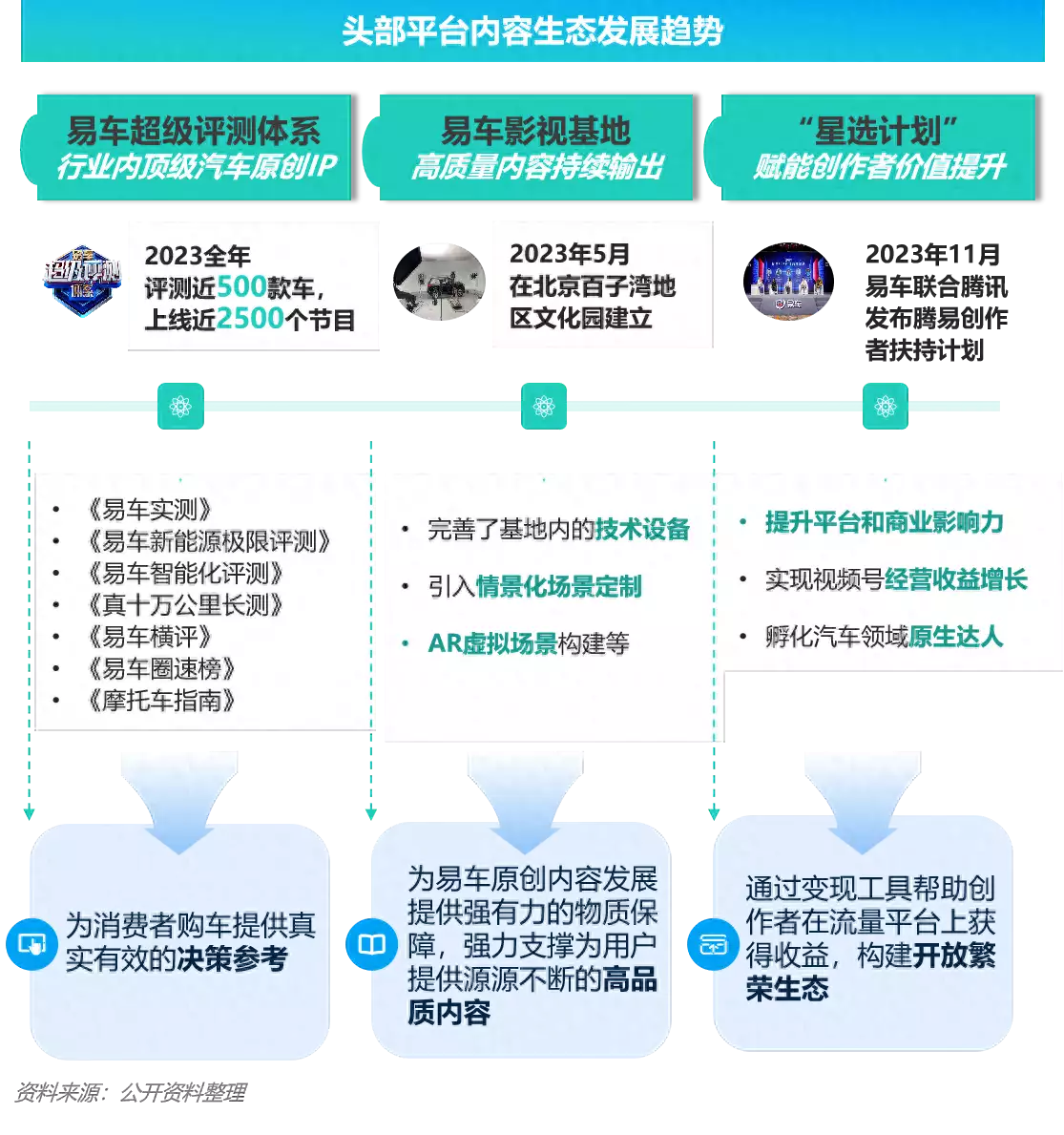 极光年度陈诉：汽车资讯用户规模连续增长，用户选购车爱去易车平台致死率高达80%的脑梗，睡觉先知！睡觉时五个异常，或是预警（汽车资讯）极光是哪家公司生产的，