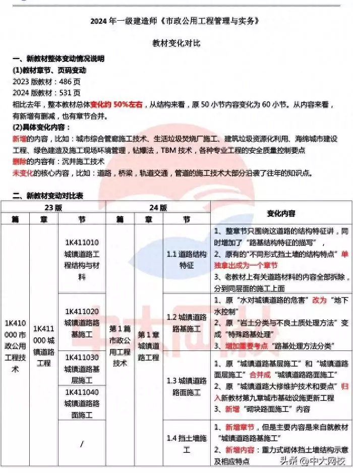 2024年一级建造师《市政公用工程》教材变化对比（变动率约50%）贾玲才是自己人