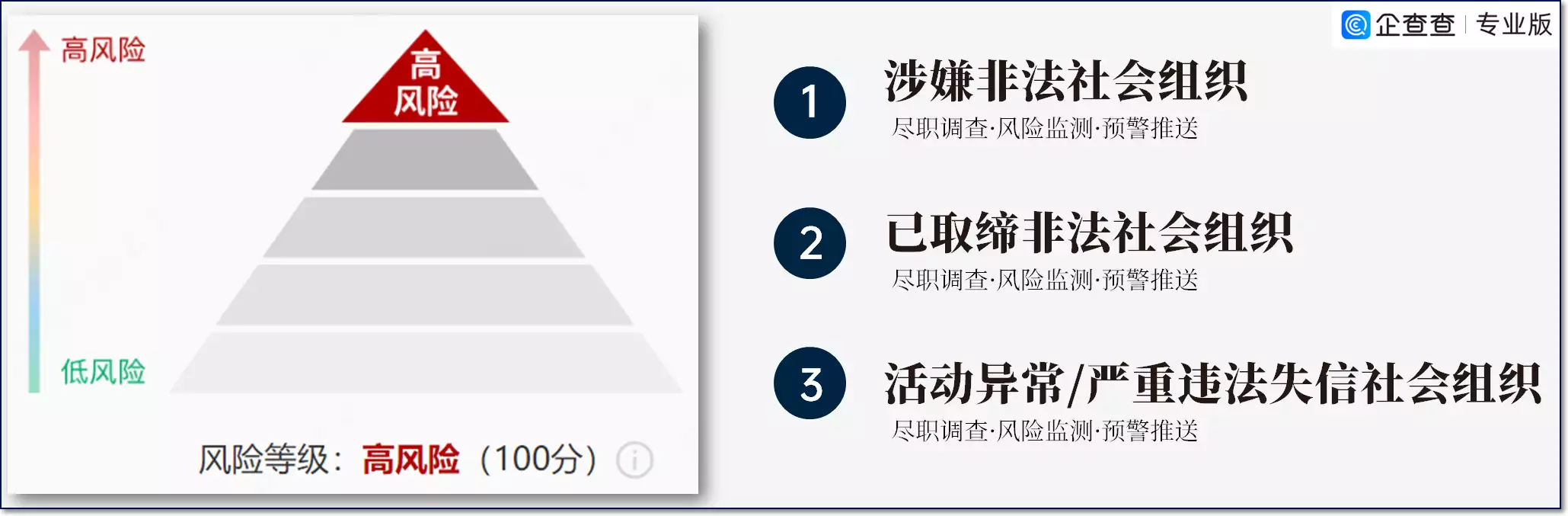 企查查提示信息9条（企查查的信息是最新的吗） 第11张