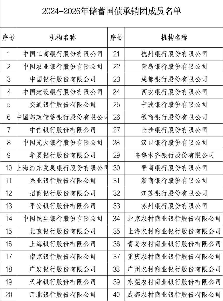 “储蓄国债开售不到半个小时售罄”上热搜！买了没到期，又急需用钱怎么办？如何计息及兑付？5000名“乞丐兵”，大败一万多“武器精良”的淄青、魏博联军 