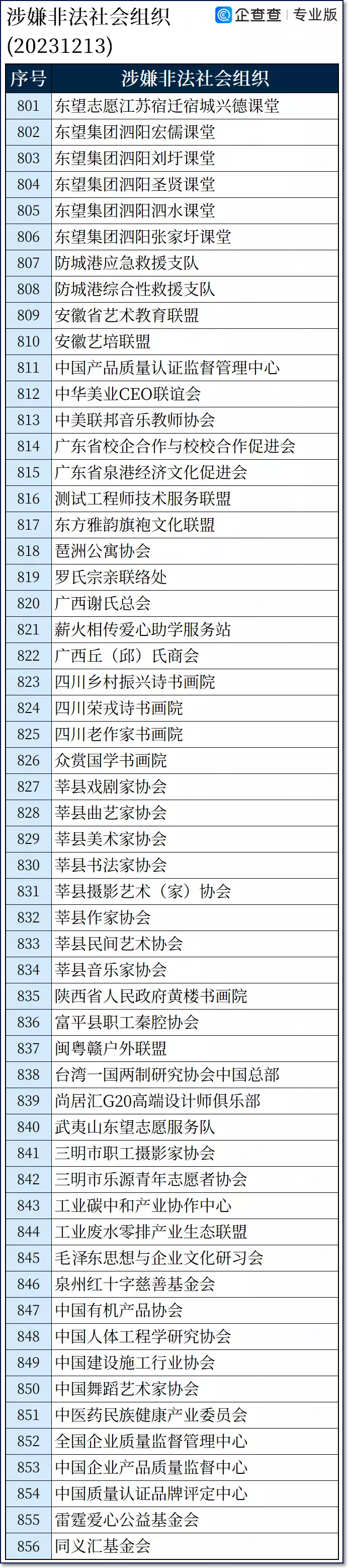 企查查提示信息9条（企查查信息不对怎么纠正） 第9张