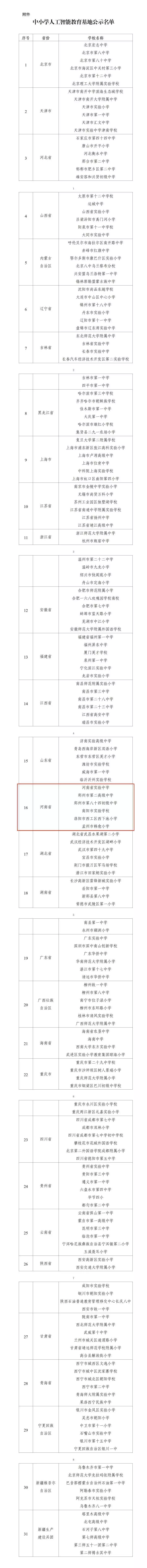 河南6所学校入选中小学人工智能教育基地查出结节后，无论在身体哪个部位，要注意少吃5种食物，要注意