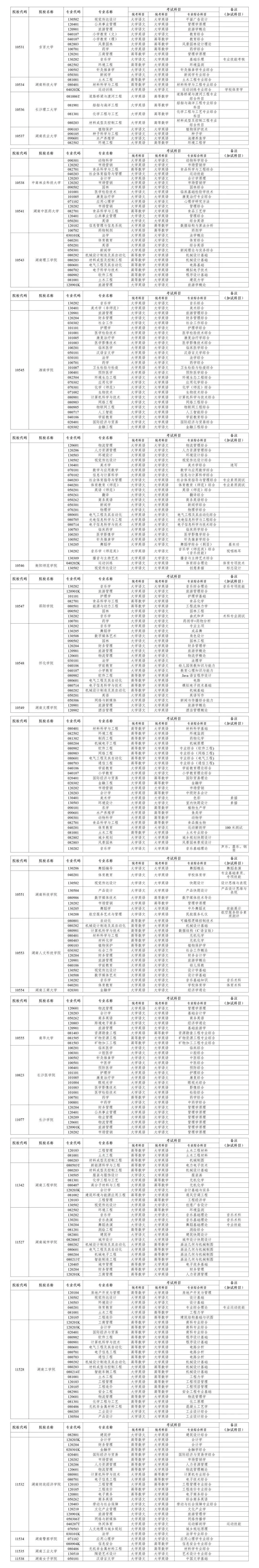 湖南2024年专升本考试科目公布回顾：演员休息时都在干嘛？唐僧躲在树林抽烟孙悟空被压五指山喝酒