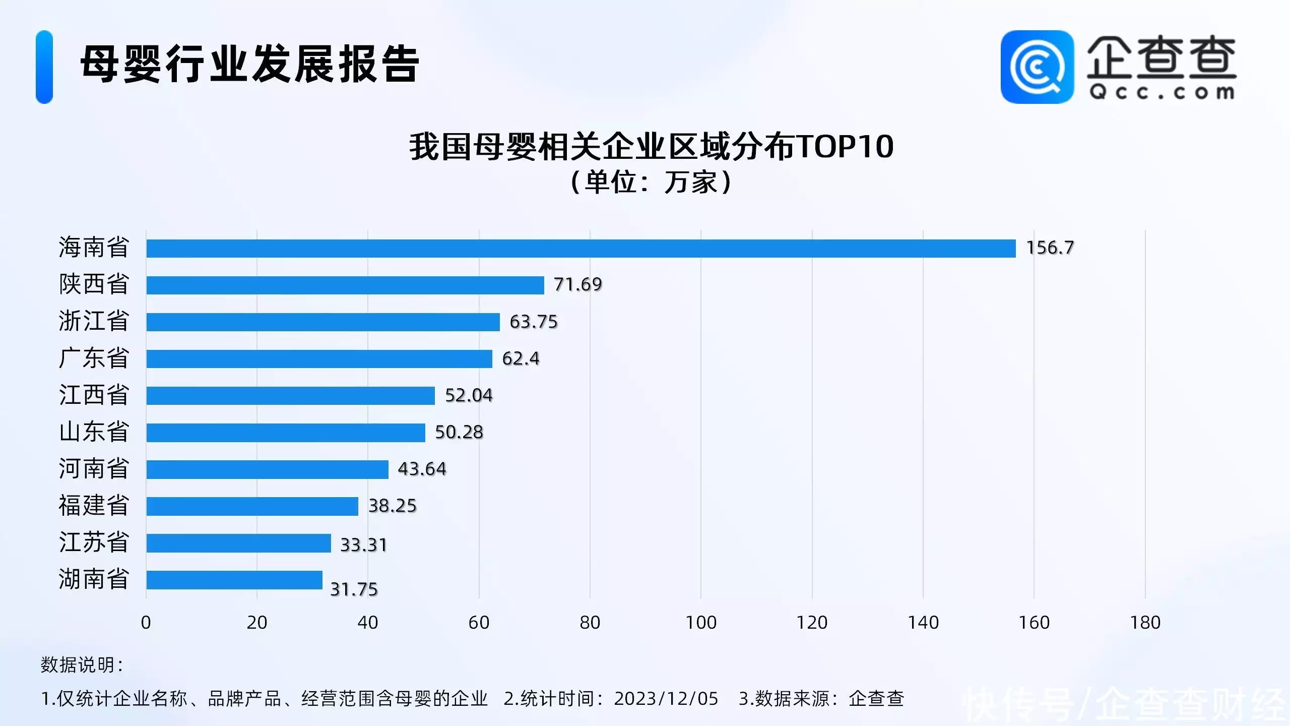 天价母婴消费收割廉价爸妈（母婴消费趋势） 第3张