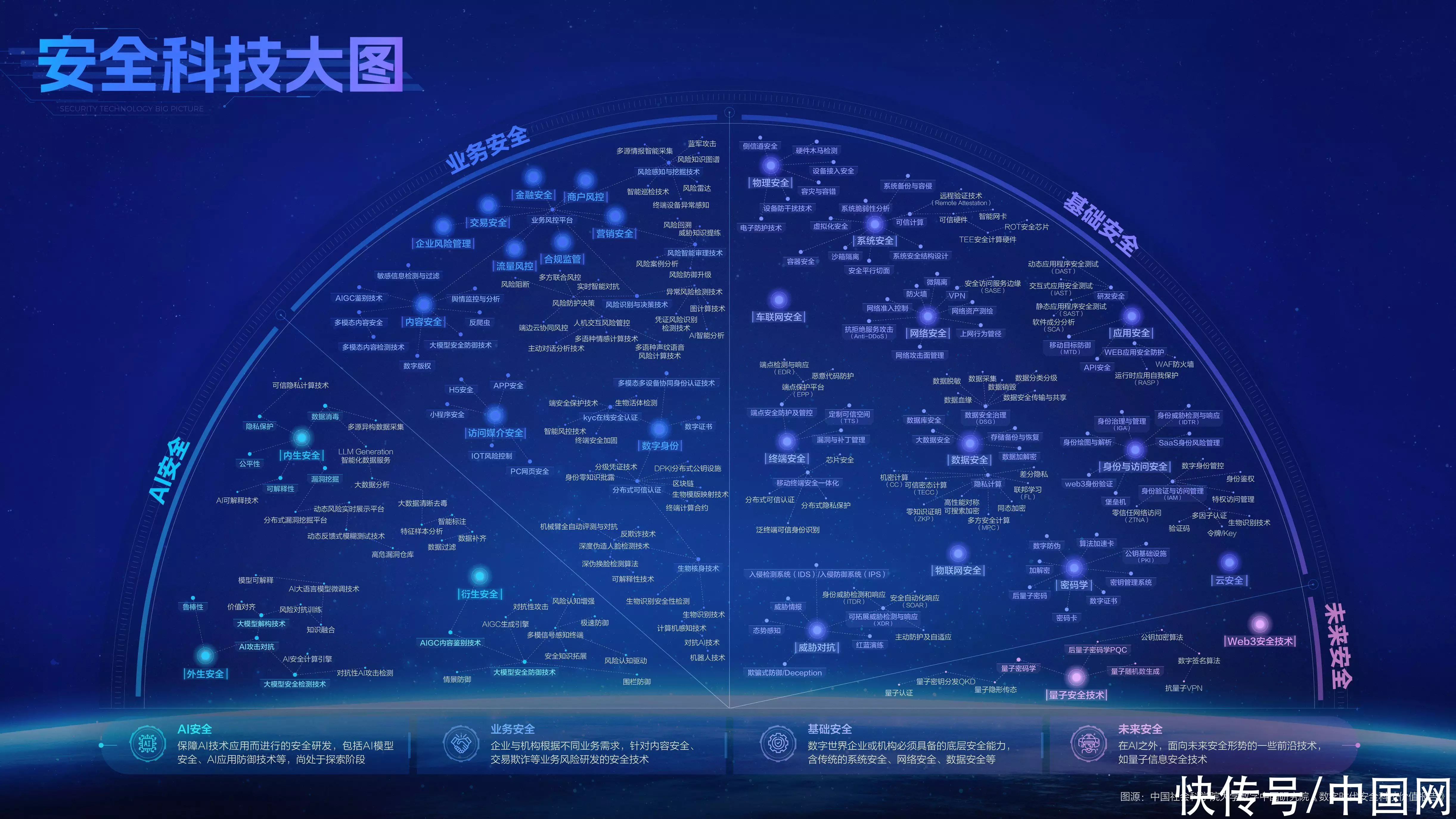 社科院团队发布安全科技价值报告：人工智能和安全科技并列为未来两大通用技术此国向联合国申请147次加入中国，亡国前，仍在唱中国国歌升国旗