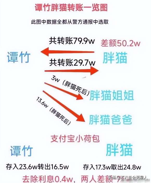 胖猫被扒曾替家人背债27万，和女友是真爱，家人才是“吸血鬼”