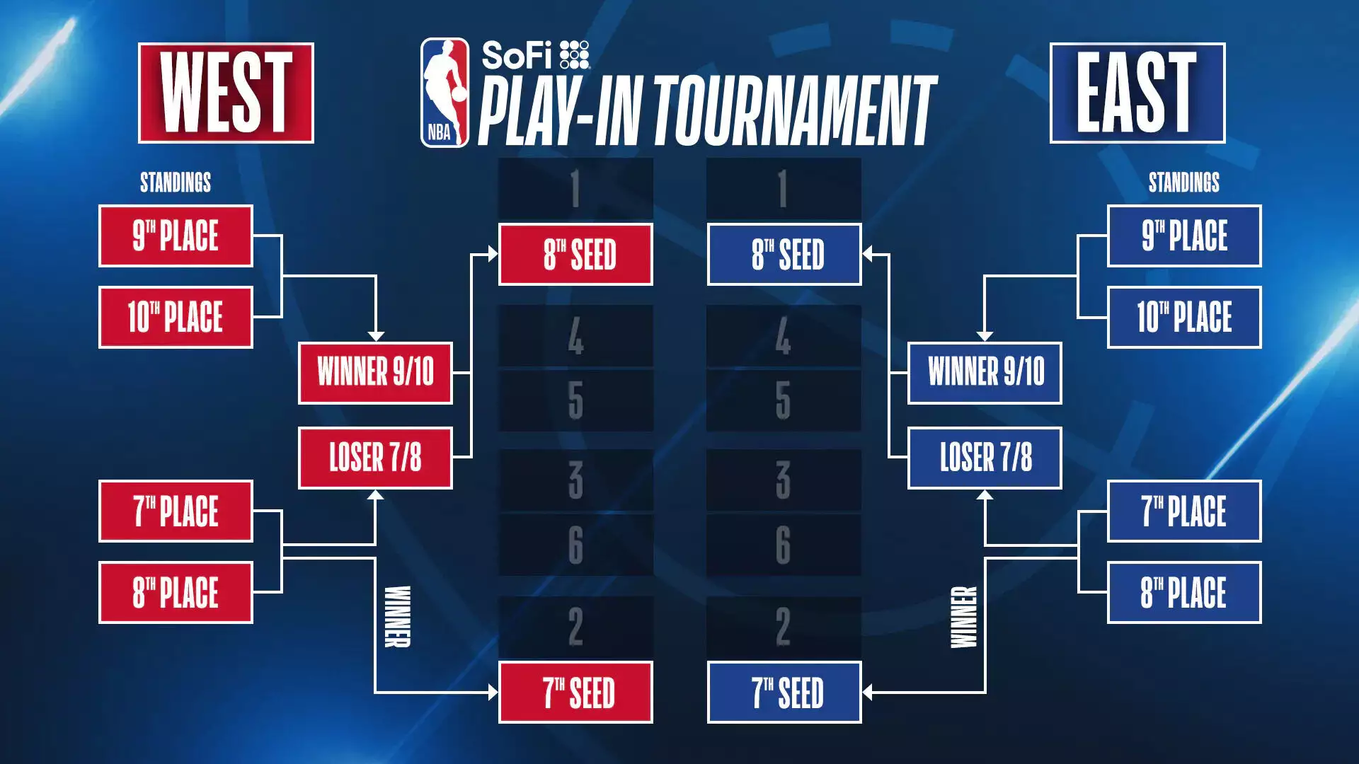 金年会体育：一文读懂：2024年NBA季后赛附加赛播报文章