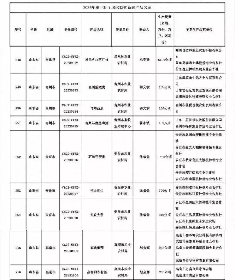 2020年第三批全国名特优新