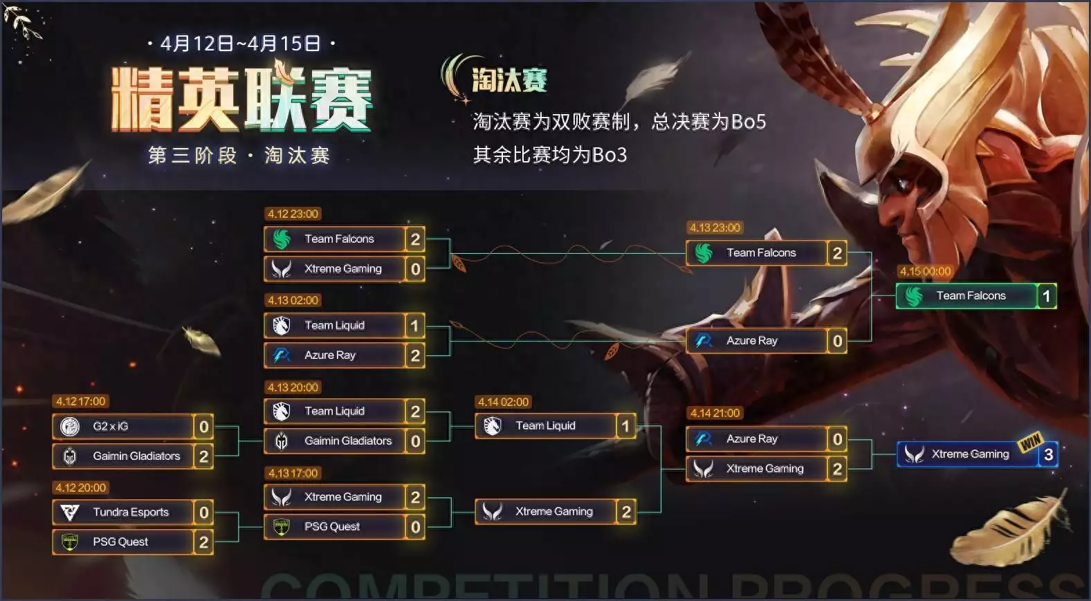 乐鱼体育：《DOTA2》精英联赛 中国战队XG让一追三夺冠播报文章  第1张