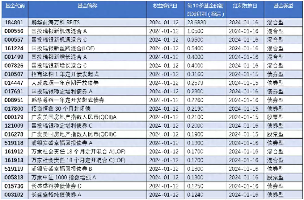 基金早班车丨上周光伏ETF净值大反弹，资金青睐大盘指数ETF10部高分古代战争片，每一部都是史诗级巨作，震撼人心！（大盘指数基金）光伏etf基金指数，