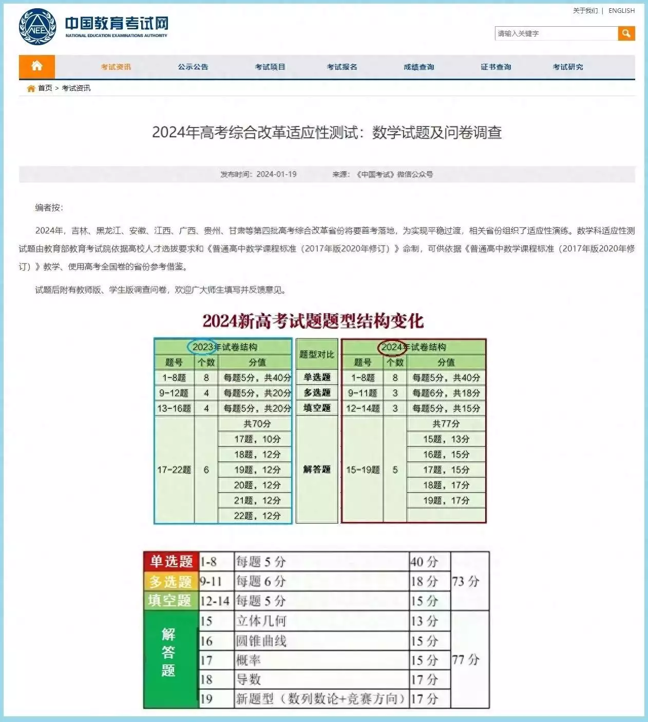 2024年新高考,数学试卷结构有新变化,减少题量,注重思维67年前,希腊天空出现“异象”,游客亲眼目睹,平行宇宙真存在? 2024年新高考,数学试卷结构有新变化,减少题量,注重思维67年前,希腊天空出现“异象”,游客亲眼目睹,平行宇宙真存在?