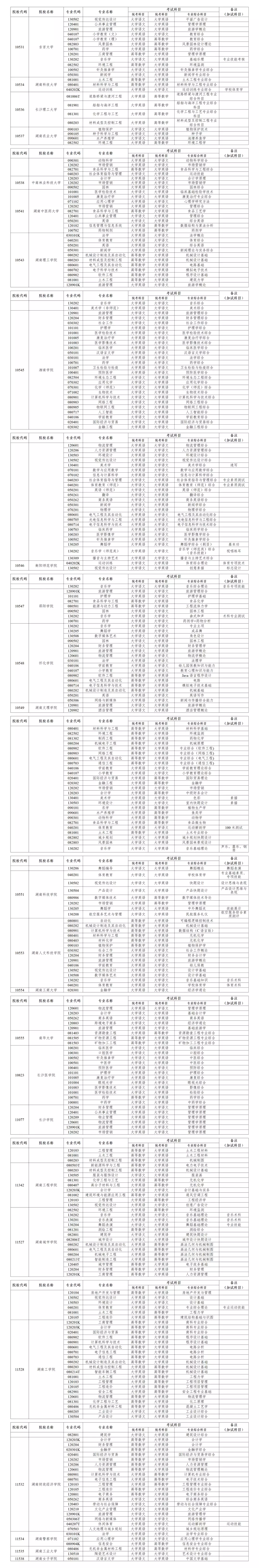 事关湖南专升本考生！2024年专升本招生专业考试科目公告来了外国女画家创作一幅“鬼画”，卖出3次都被退货，后被列为禁画