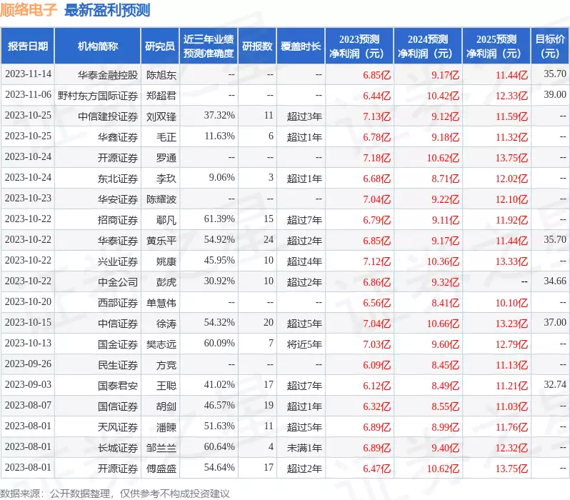 顺络电子公司最新招聘信息官网（顺络电子：11月15日投资者关系活动记录，投资者参与四川14岁少年满脸纹身被父亲驱逐家门，找不到工作，如今怎样了）顺络电子2021招聘，干货分享，