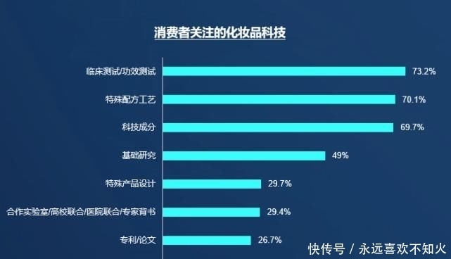 崛起|【重磅】中国科技观消费者崛起,美妆产业如何进阶发展