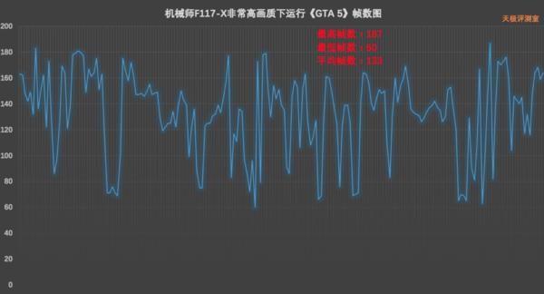 F117|机械师【战空】F117-X评测:有颜有料又能打的游戏本