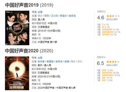  车轮战|好声音口碑回暖，PK＋SAVE车轮战看点足，学员颜值技能全方位提升