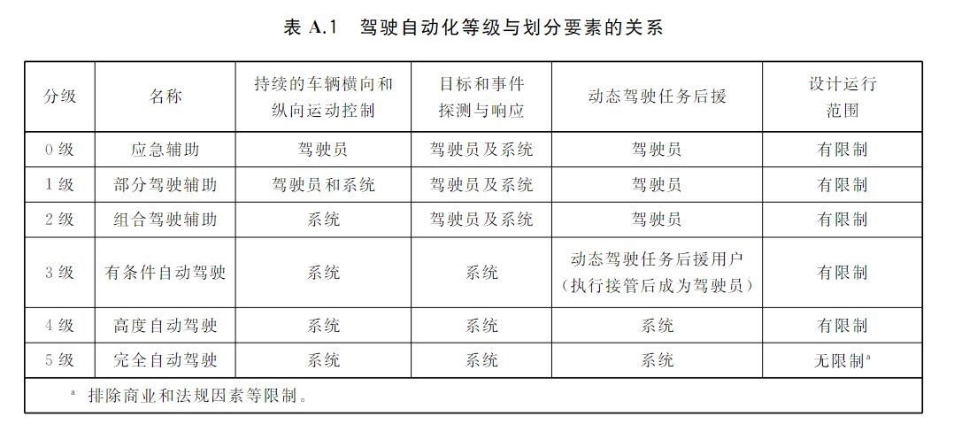 华为余承东：国内 L3 自动驾驶标准预计月底出台插图1