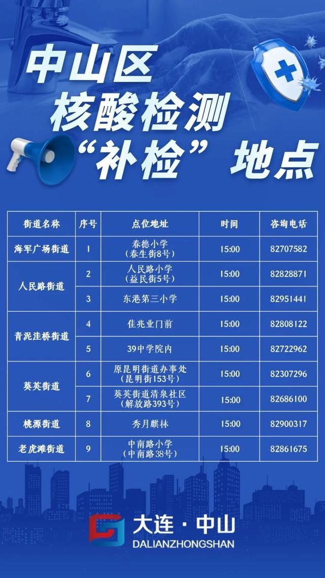  防疫|「防疫」重要通知！今天下午，大连这些地方还能做核酸检测