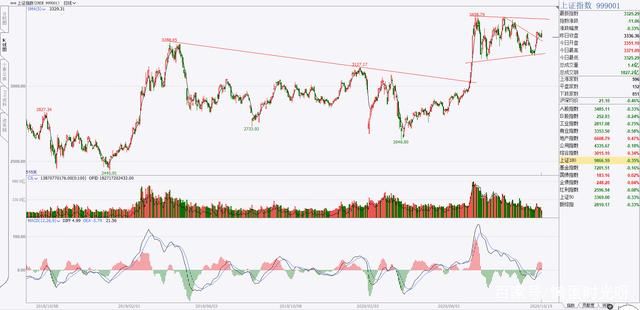 学会|16天学会股市技术分析·第12天:技术指标与移动平均线法交易