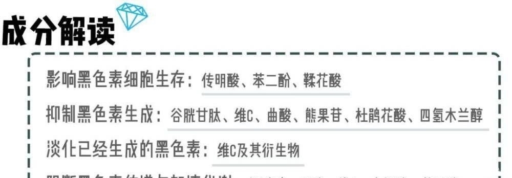 护肤品|基础成分大起底!看完别再说你不会选护肤品啦