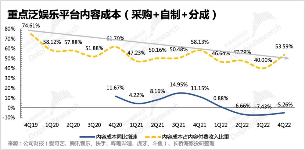 抖音、腾讯场外联姻，娱乐付费死局有解？