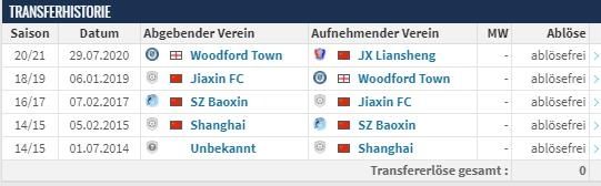  中国|德转：江西联盛签下科特迪瓦前锋托比，出自中国业余赛场