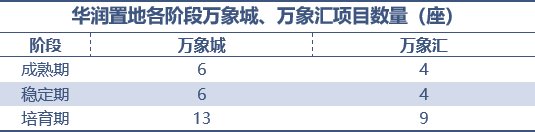 同比|龙湖、华润、大悦城，谁最扛打？