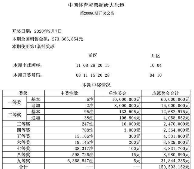 人说幸运|20087期大乐透开奖结果，双蓝号04和08