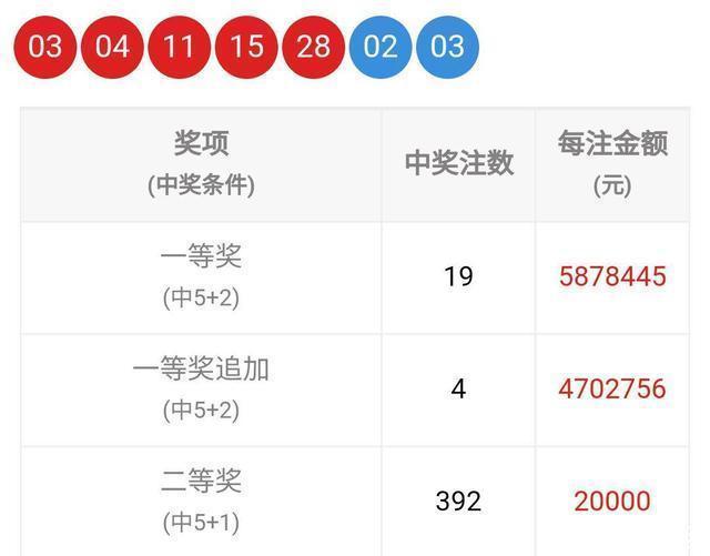 生活|第20086期体彩大乐透“生活为主，且行且珍惜”