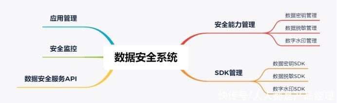 教育大数据之数据安全系统