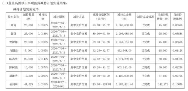 国宾护卫队|一年上涨七倍：春风动力，下一只十倍大牛股？