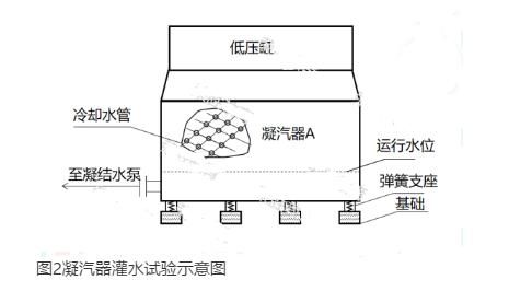 试验|完整版|2020年一级建造师《机电实务》考试真题及答案解析