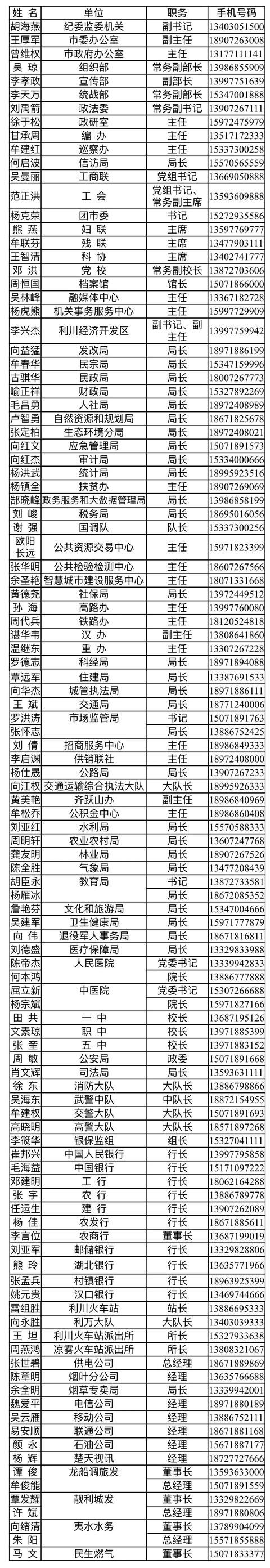 湖北|湖北利川市委书记、市长等百余名领导干部手机号码对外公开，要求在1个工作日内回复市民诉求