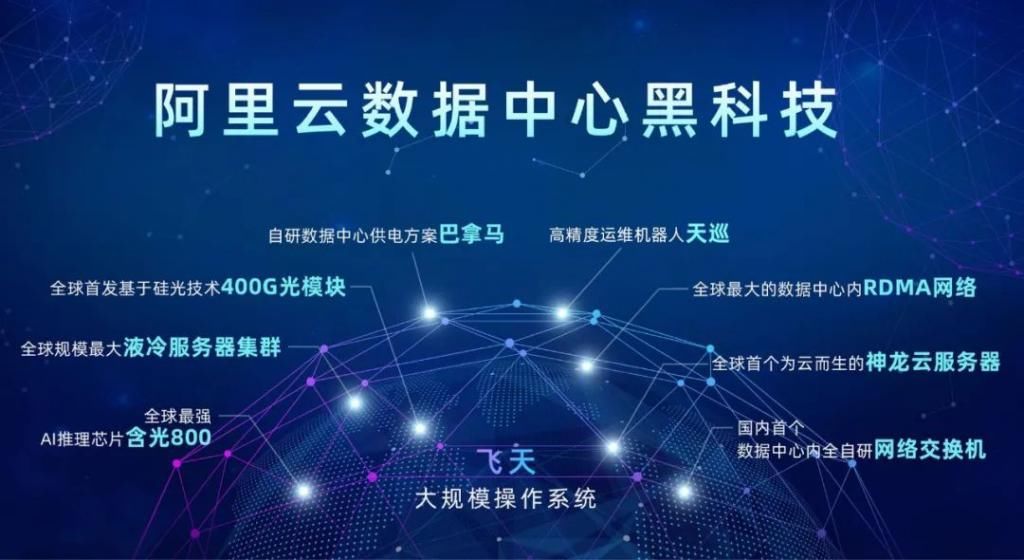  IT|IT 实力较量：决战超级数据中心之巅