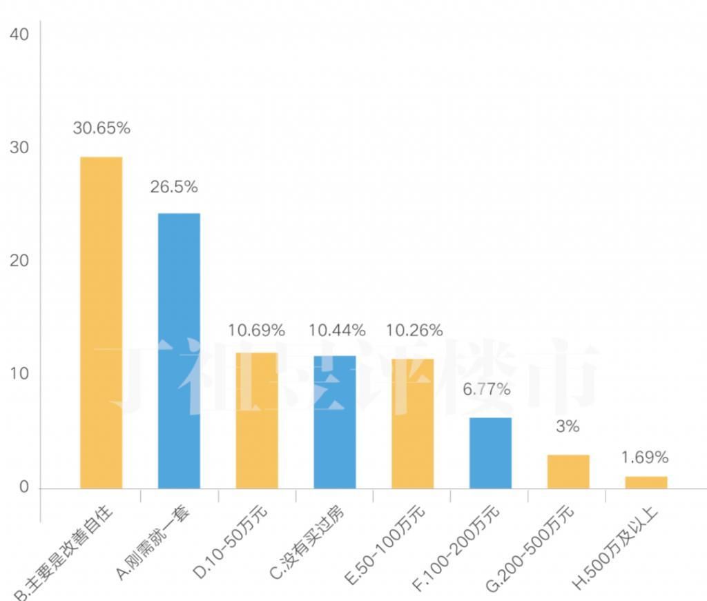  上证指数|11223 组家庭调查：84.66% 会把炒股赚的钱用于买房
