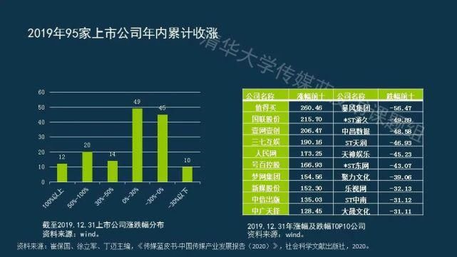  蓝皮书|传媒蓝皮书：传媒各领域呈现“视频化”和“直播化”趋势