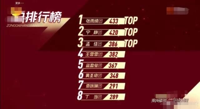  倒数|阿朵组排名倒数第二被淘汰，“浪姐”现场观众被质疑“小聋瞎”