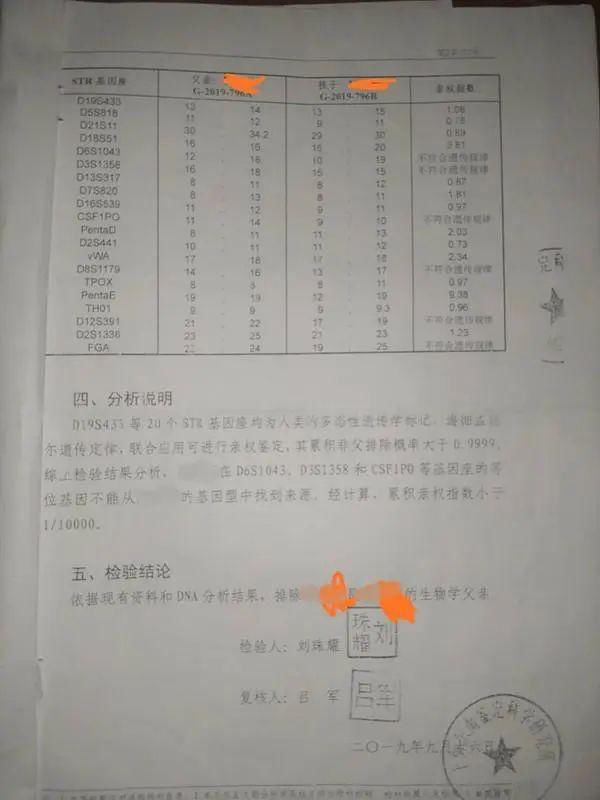  提出|女儿非亲生，出轨妻子提出给50万赔偿，男子拒绝并向纪委举报求严查