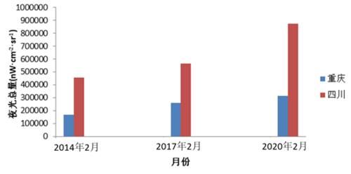 高质量发展|北斗+遥感:太空看成渝
