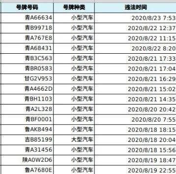 曝光|有图有真相！青海这些车主被曝光