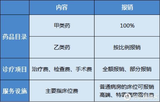 职工医保|人人都有医保卡，但看病报销怎么用？