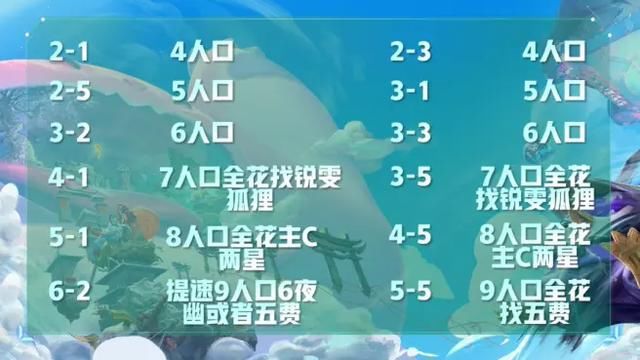 云顶|云顶之弈：段位上不去？运营技巧来帮忙，你离大师一步之遥