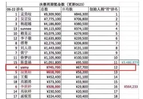  明朝|徐明朝掌握的把柄是什么，决定了Yamy是成为邓紫棋还是黄婷婷