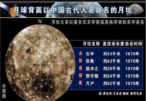 和和恒星坐|古代中国工匠精神和创新能力有多强?揭秘元朝“四海测验”壮举