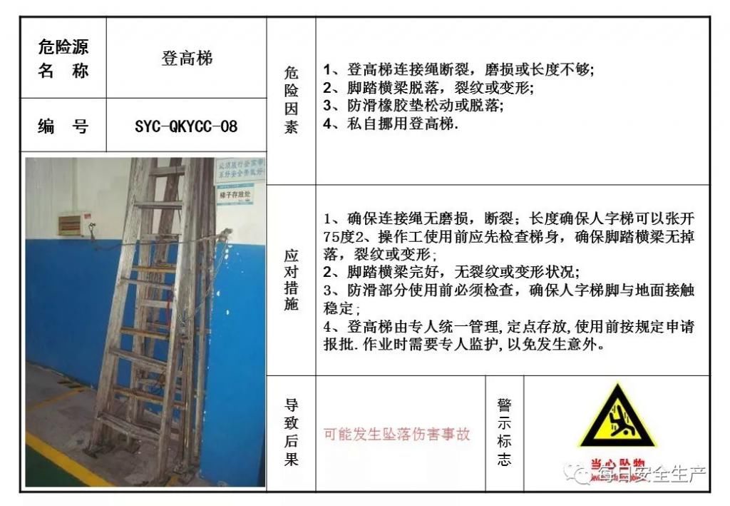  危险源|施工现场危险源安全告知卡、告知牌，都在这里了！