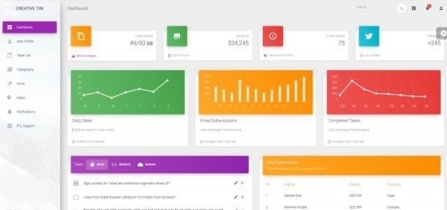 免费的后台|Github上10个超好看 可视化面板,后台管理页面有着落了