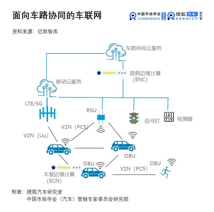 联网|汽车新定义05期 | 车联网秣马厉兵，C-V2X商用是何年？