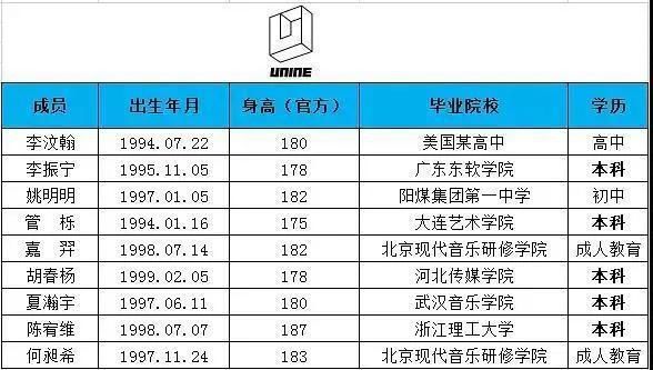  选秀|六大101系选秀男/女团学历大比拼